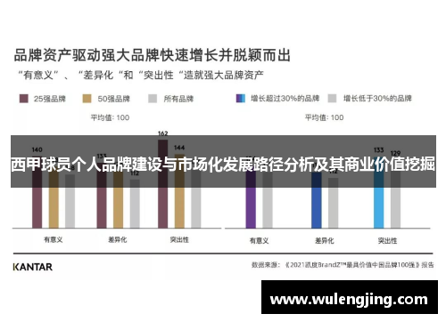 西甲球员个人品牌建设与市场化发展路径分析及其商业价值挖掘